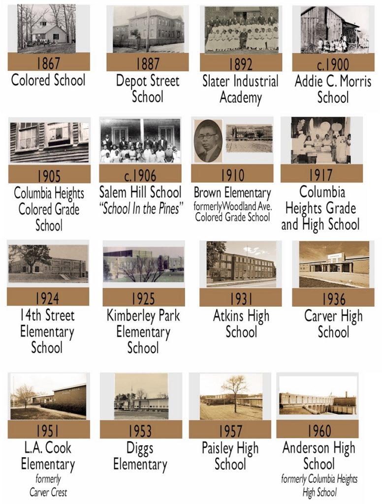 Historically Black Schools